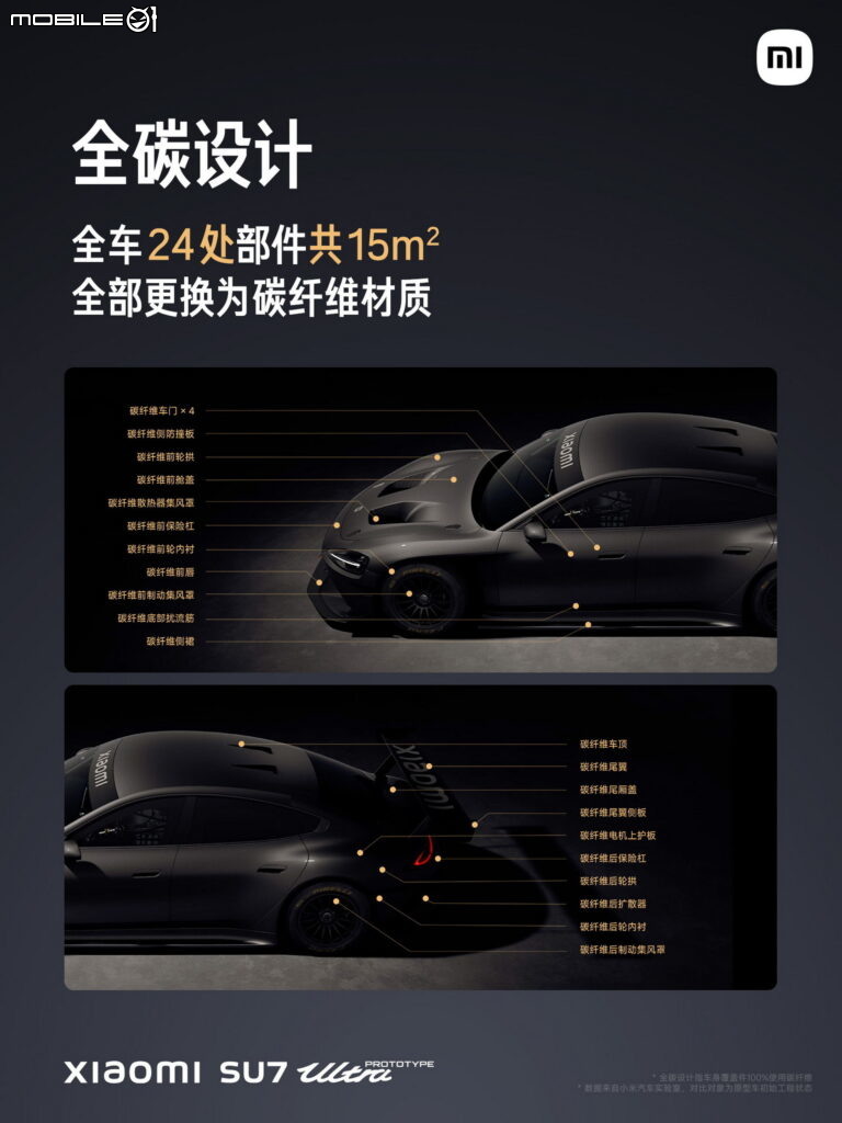小米 SU7 Ultra 將挑戰最速電動車紀錄!零百加速1.97秒、極速突破350km/h!
