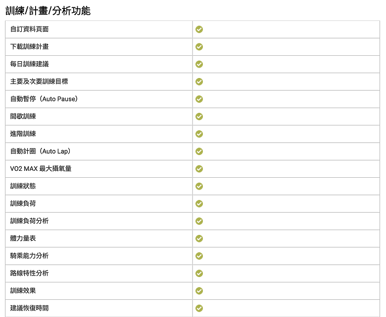 Garmin Edge 1050 旗艦自行車錶開箱實測｜大螢幕更清晰，再增團騎訊息、車鈴警示、障礙物警示等實用新功能！