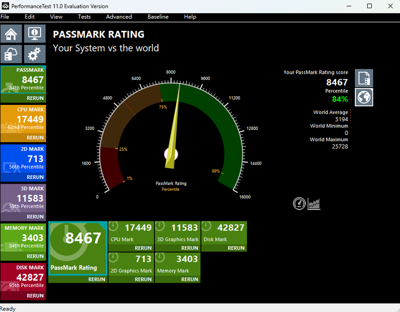 PassMark PerformanceTest 電腦效能測試結果分享