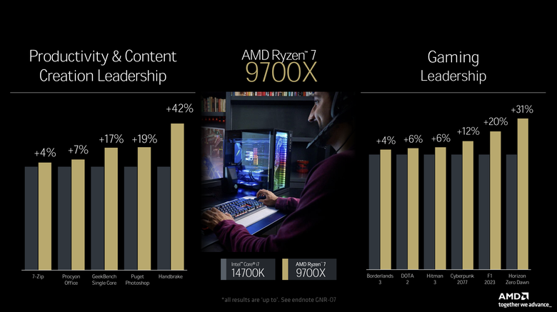 【2024 AMD Tech Day】Ryzen 9000 處理器解析 不僅性能提升 就連功耗與溫度設定也有感壓制