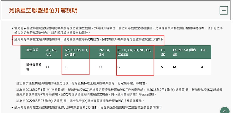 (映像分享) 搭乘全日空的波音787感受大和飛行夢想之翼in商務艙、豪華/經濟艙 feat. ANA