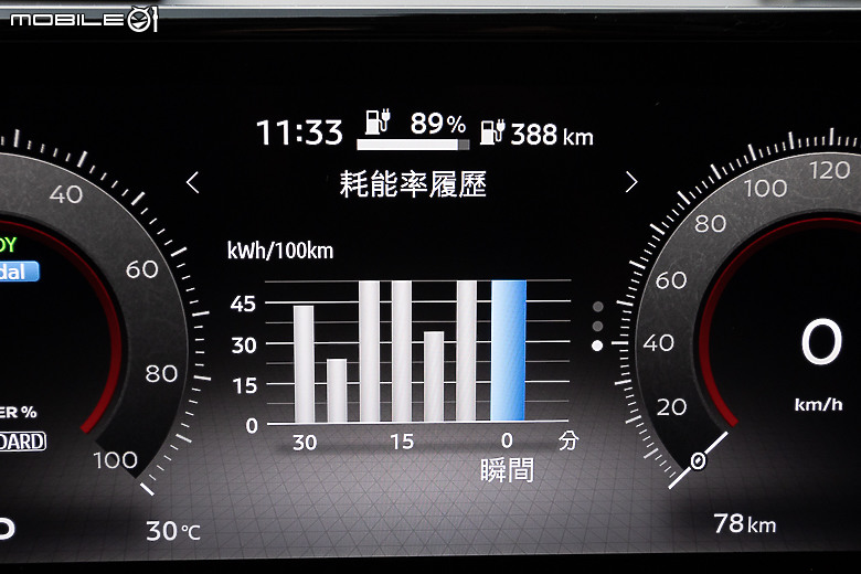 Nissan Ariya 增程版試駕｜展現獨特精緻和風的純電休旅