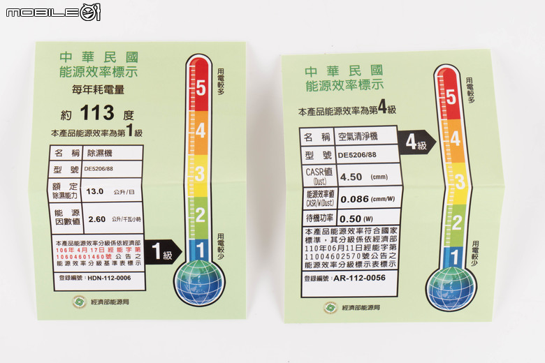 飛利浦二合一抗敏清淨除濕機 DE5206 評測 以高效除濕性能結合省電安靜的新選擇