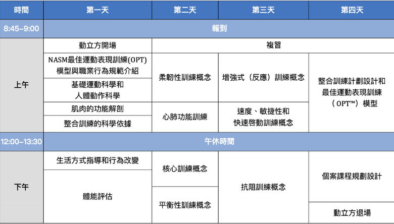 #分享 NASM-CPT上課開箱+感想