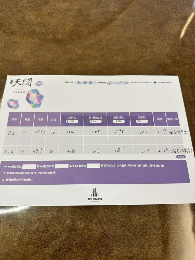 北區假日看房心得【富宇天闊】