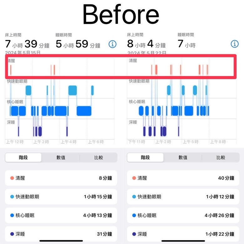 吃夜酵素是智商稅?