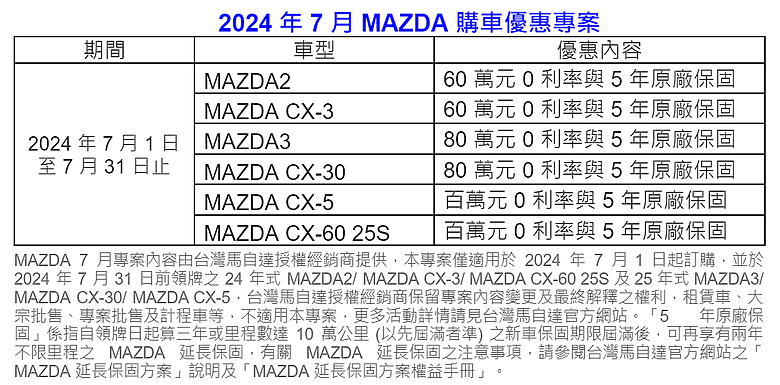 【國內新訊】台灣馬自達七月份購車優惠開跑，Mazda 3、CX-30、CX-5期間限定價實施中！