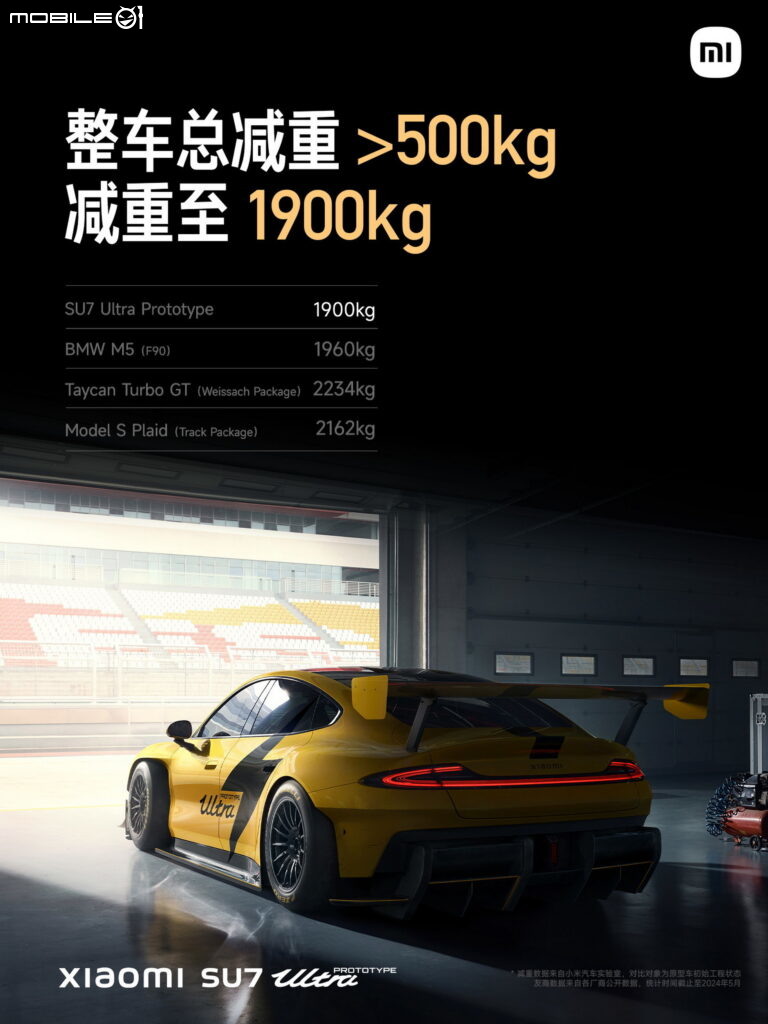 小米 SU7 Ultra 將挑戰最速電動車紀錄!零百加速1.97秒、極速突破350km/h!