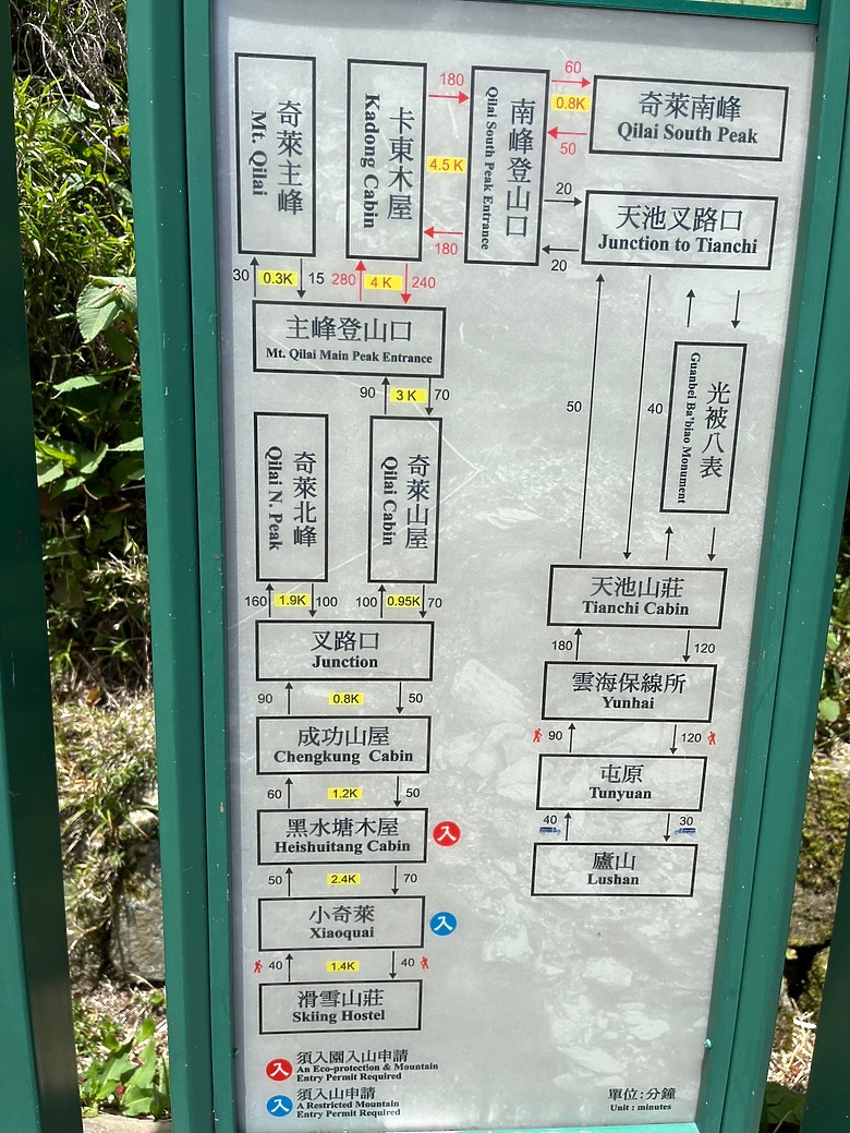 【高山百岳】陪老婆百岳系列｜三天兩夜奇萊主北