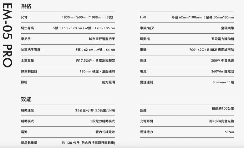 [開箱] 紅點設計獎台灣新品牌LITZMO EM-05 PRO電輔車
