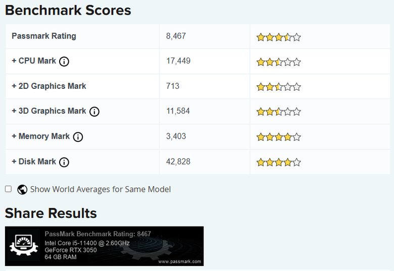 PassMark PerformanceTest 電腦效能測試結果分享