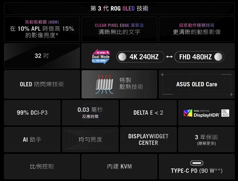 ROG SWIFT OLED PG32UCDP 電競螢幕實測 在 4K 高解析與 480 Hz 高反應自由切換的遊戲螢幕首選