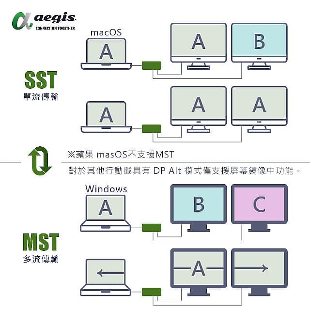【小宅開箱】艾吉斯 aegis 電腦桌值得擁有的桌面小物 Type-C KVM切換器 共享螢幕鍵盤滑鼠