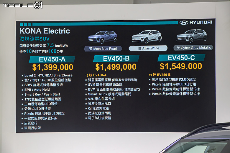 【採訪】Hyundai Kona Electric大改款上市,單一動力、三車型139.9萬元起!