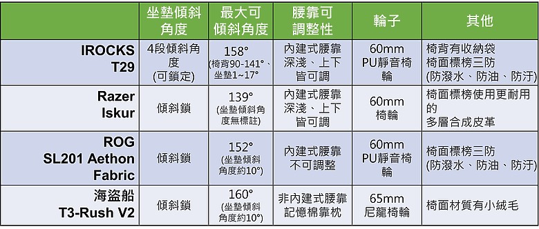 iRocks T29 真實評價 開箱