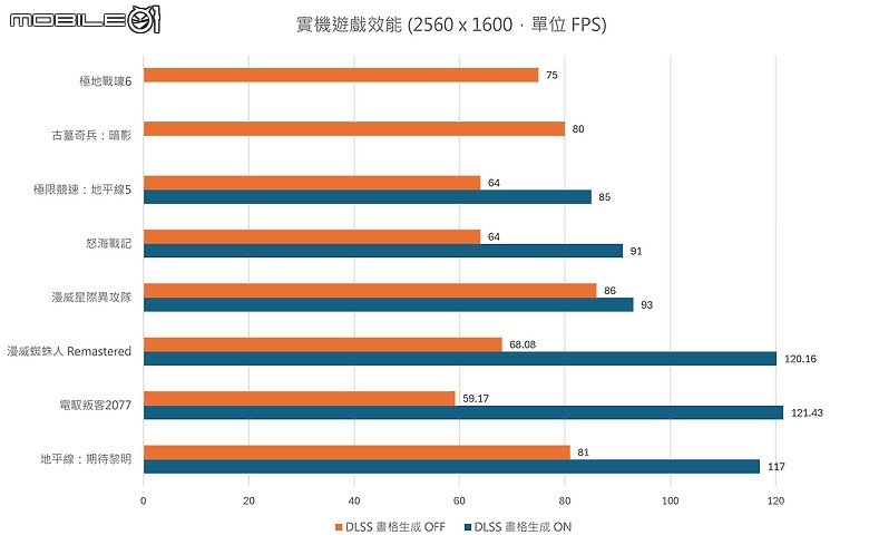 點我看大圖 ROG Zephyrus G16 (2024) GA605 電競筆電|AMD AI 處理器驅動的效能之選!