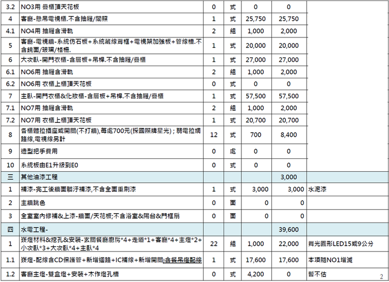 可以請各位大大幫忙看這份估價單嗎?