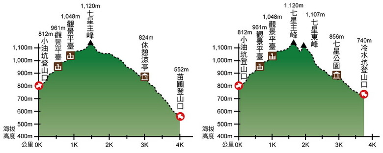 親子健行步道推薦 – 台北七星山主峰