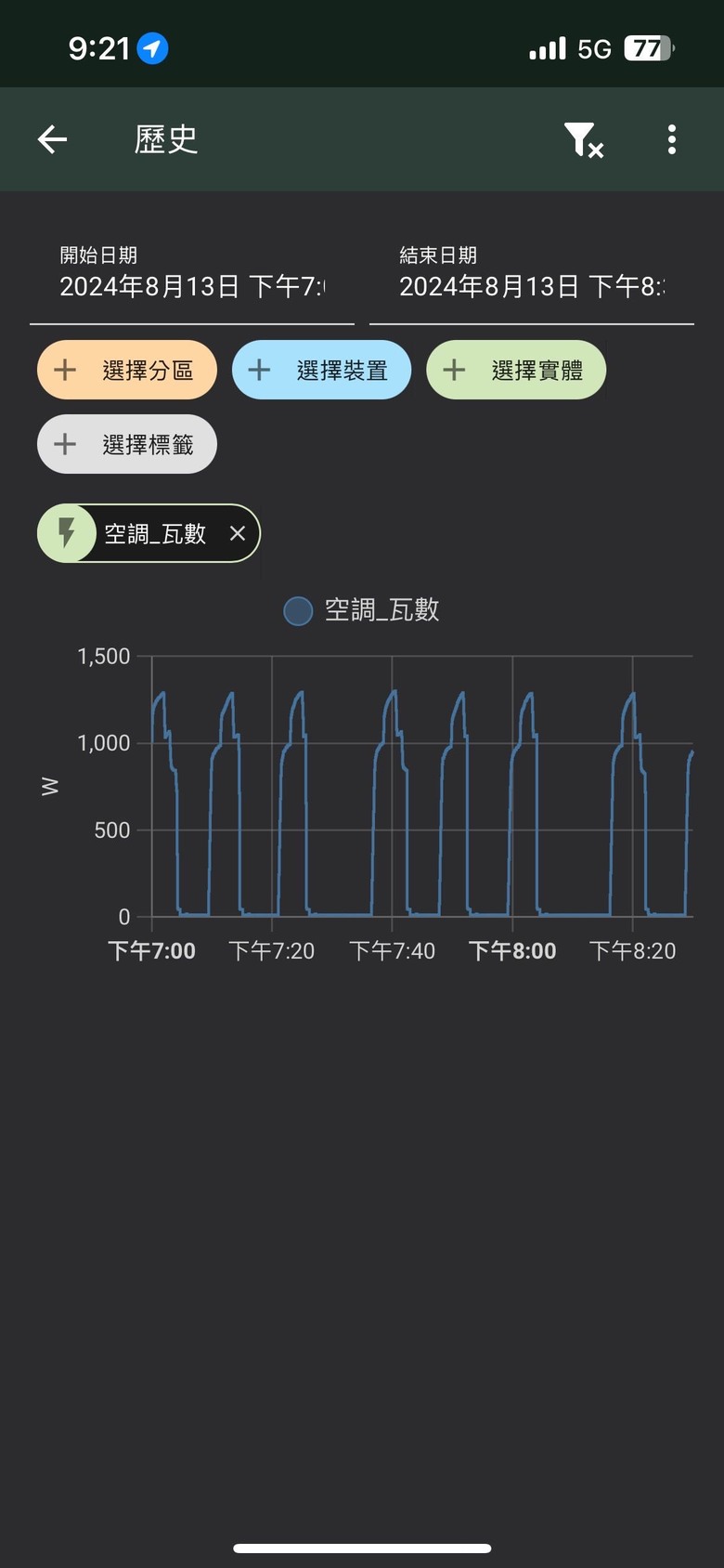 國際牌變頻冷氣px系列每三到五分鐘跳停