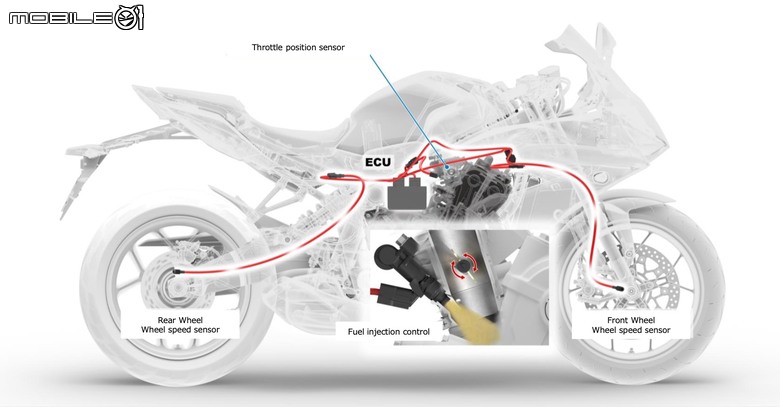 HONDA CB650R、CBR650 E-Clutch 試駕|想熄火都難!打破操作藩籬,普及騎乘樂趣!