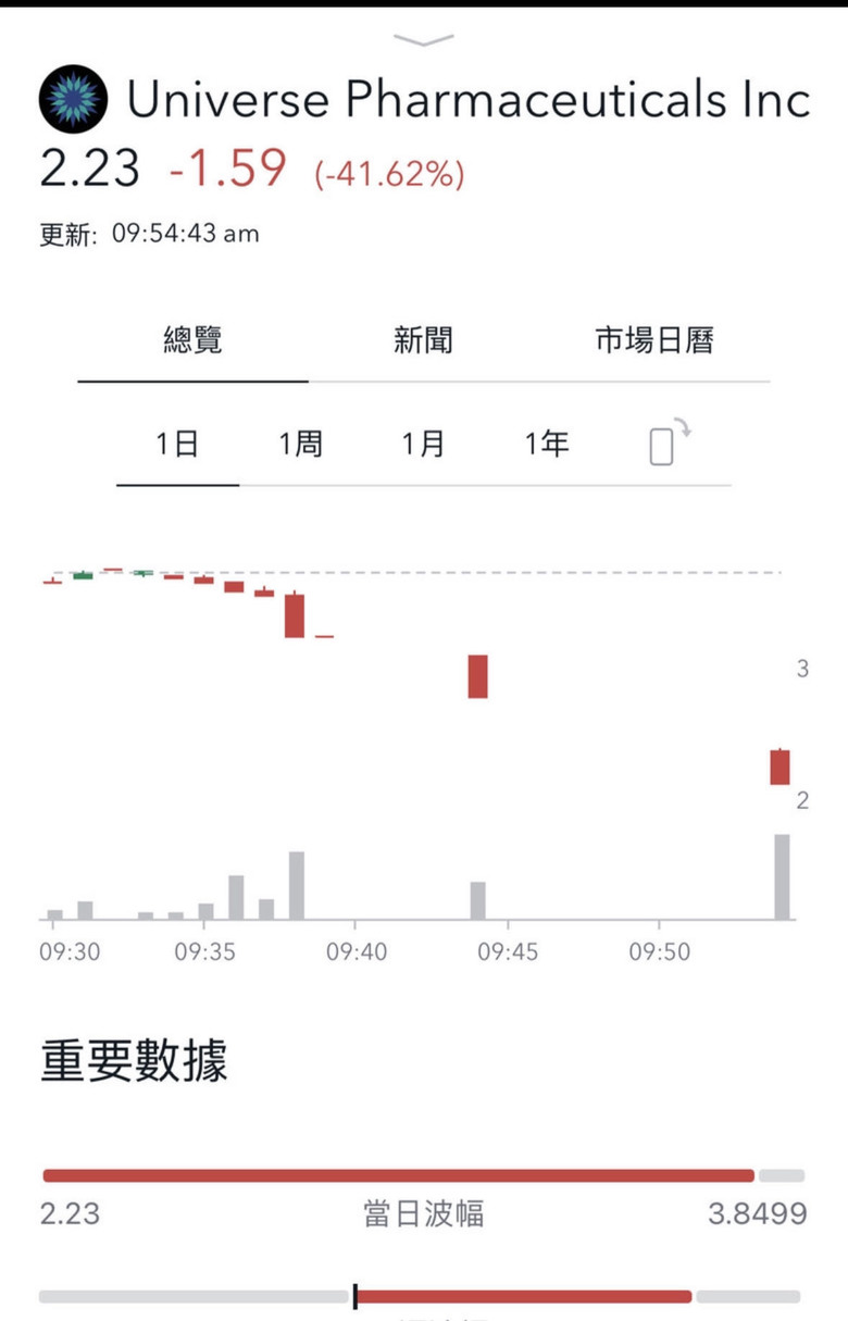 美股股票詐騙? UPC美股