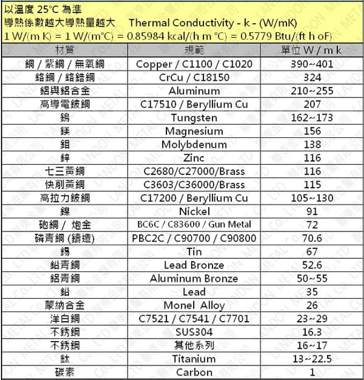 兩款手工DIY，M2 SSD散熱器 比較測試