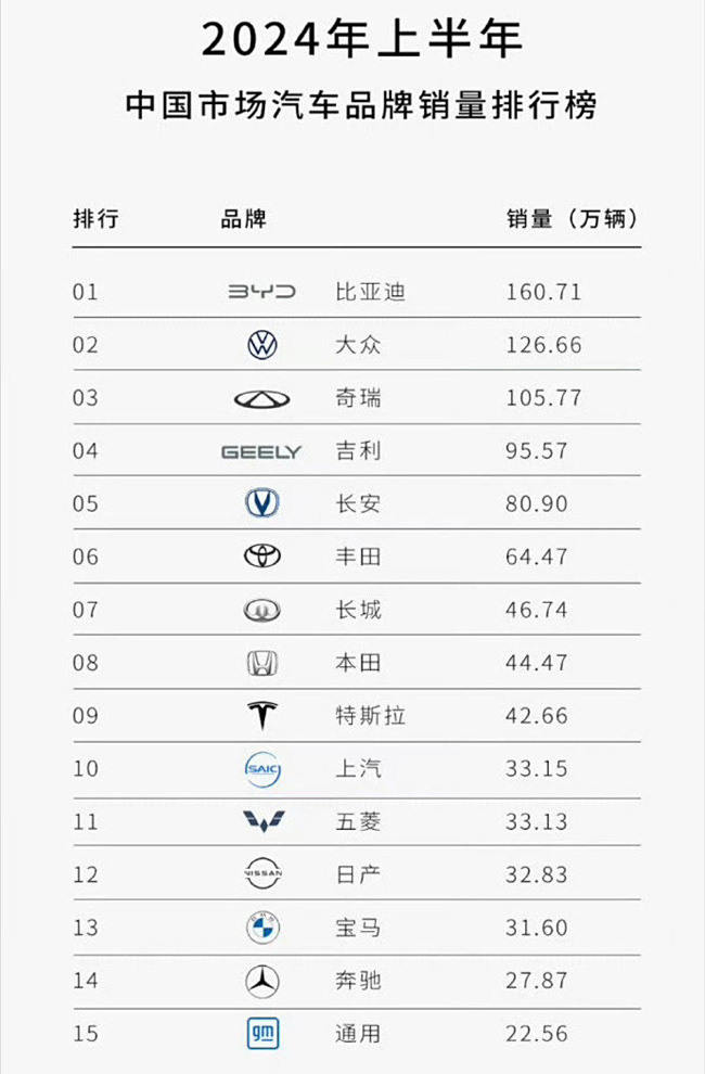 造車之夢 固態電池決定成為電動車王國必將崛起
