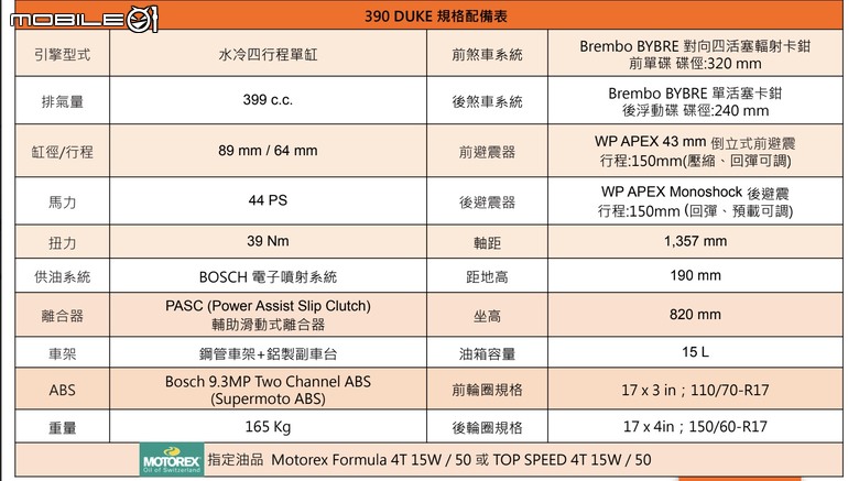 【採訪】全新KTM 390 DUKE、Husqvarna Svartpilen 401、Vitpilen 401三車發表！