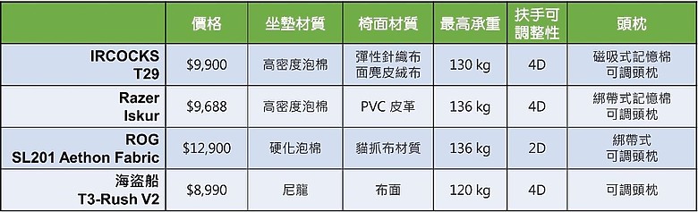iRocks T29 真實評價 開箱