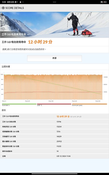 紅米Redmi Pad Pro測試|配件齊全、售價親民的多工之選!