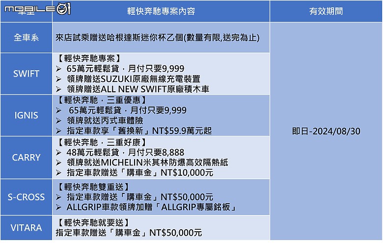 【採訪】Suzuki凱騰鈴木汽車南港展間全新開幕,打造深耕在地的全方位活動空間!