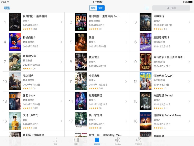 請問iTunes store的電影排行榜