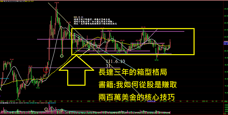 點我看大圖 大錢,光寶科,噴出目標100%報酬。