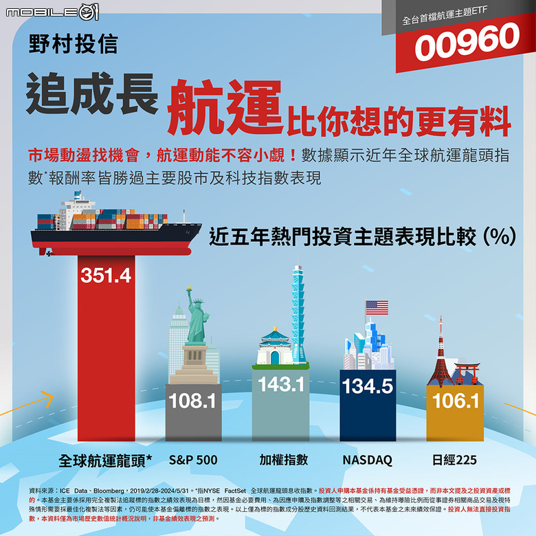 全球航運龍頭ETF 00960 8/30-9/4募集