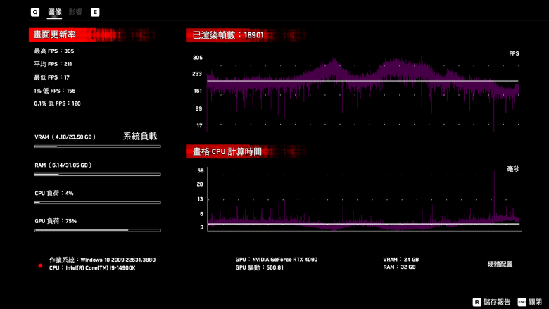 Intel 新修正 0x129 微碼 BIOS feat i9-14900K 處理器快速測試 與舊版 BIOS 相比差了多少？