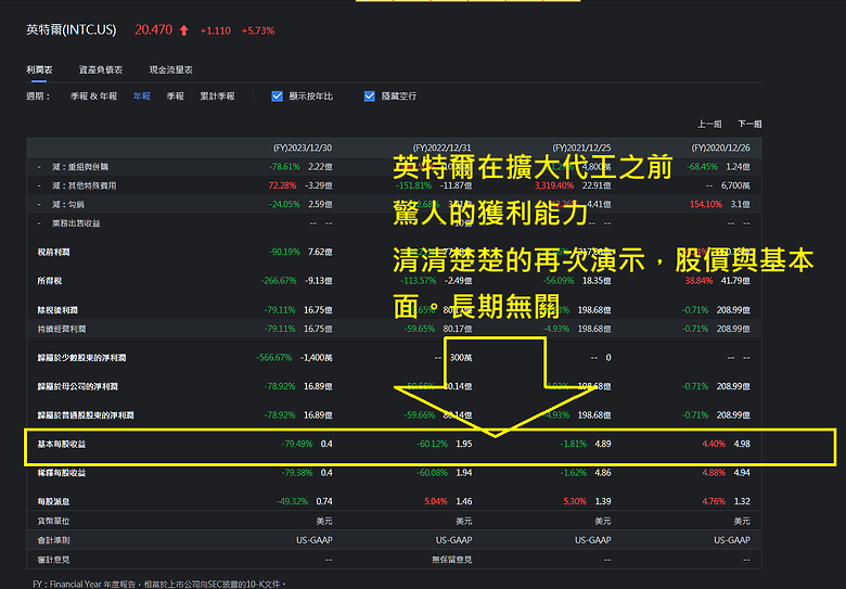 神論，半導體之王。intel的神聖地位