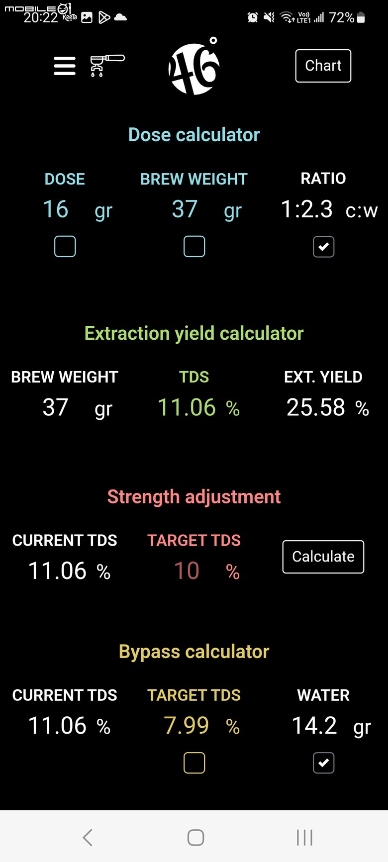 CERA+ Portable Espresso machine pro version PCM04A 開箱