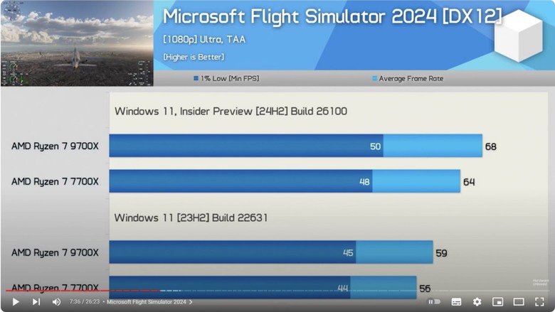 Win11 24H2 竟能提升 Ryzen 7 9700X 平均約 11% 的遊戲性能?!