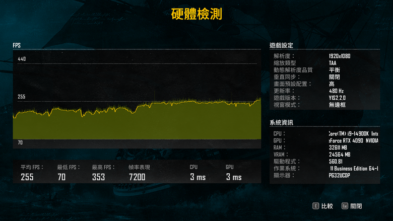 Intel 新修正 0x129 微碼 BIOS feat i9-14900K 處理器快速測試 與舊版 BIOS 相比差了多少？