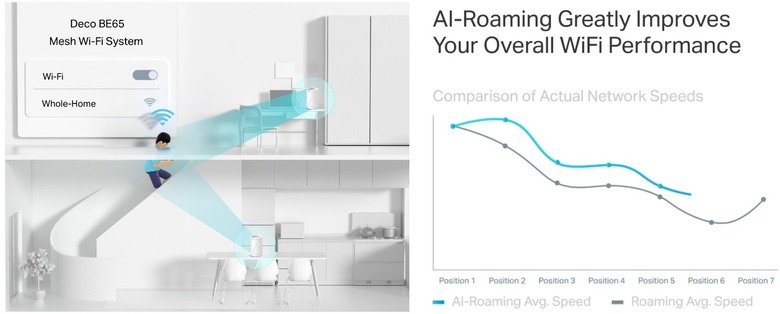 TP-Link Deco BE65 家庭 Mesh Wi-Fi 7 系統開箱 | 三頻 11 Gbps 網路輕鬆建構、北歐簡約質感外型
