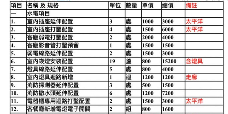 這樣的基礎裝潢價格合理嗎？