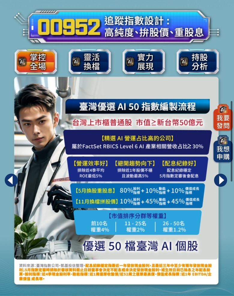 台股新AI產業ETF，ETF首重的選股機制判斷這檔的優劣勢