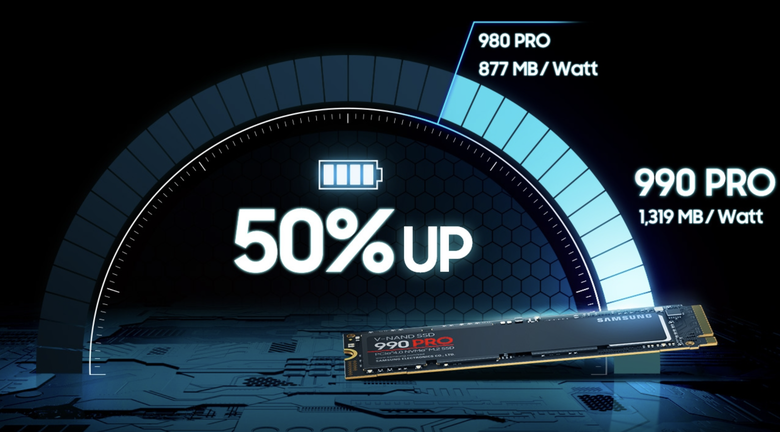 固態硬碟中的F1，Samsung 990 PRO SSD開箱