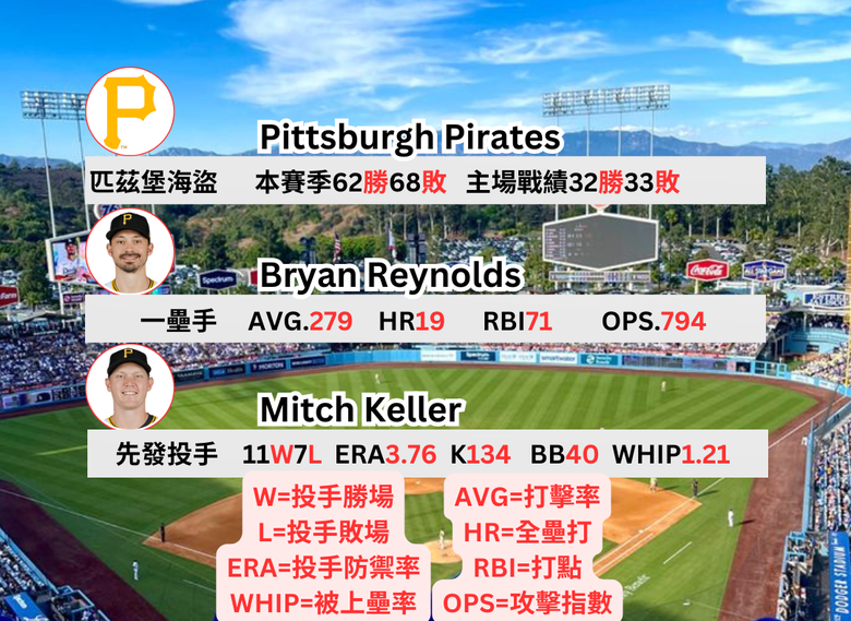 8/27 MLB賽事預測，芝加哥小熊VS匹茲堡海盜賽事分析