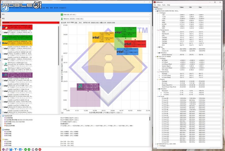 點我看大圖 Intel 新修正 0x129 微碼 BIOS feat i9-14900K 處理器快速測試 與舊版 BIOS 相比差了多少?