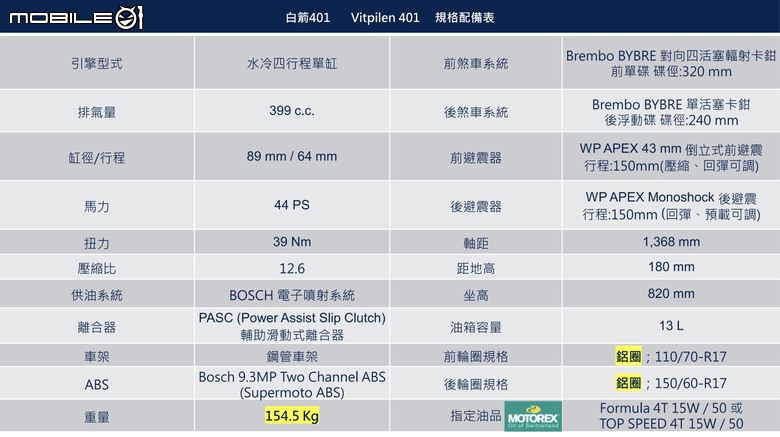 【採訪】全新KTM 390 DUKE、Husqvarna Svartpilen 401、Vitpilen 401三車發表！