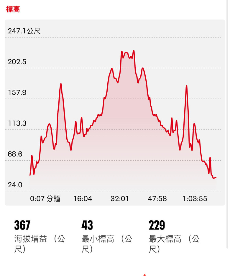 小折探訪武荖坑林道第二過溪點