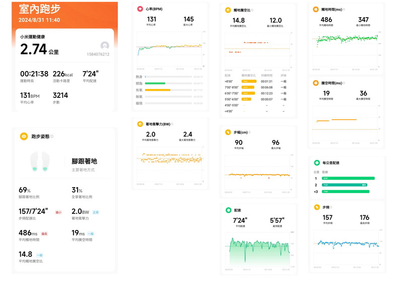 Xiaomi 手環 9 及 跑步配件 與小米手環7 PRO比較-個人在意的重點分享