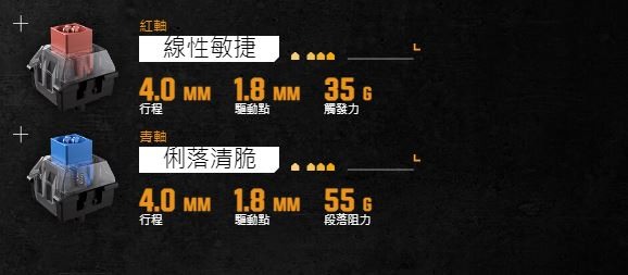 [開箱] TUF K3 Gen II 機械式電競鍵盤