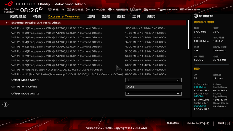 Intel 新修正 0x129 微碼 BIOS feat i9-14900K 處理器快速測試 與舊版 BIOS 相比差了多少?